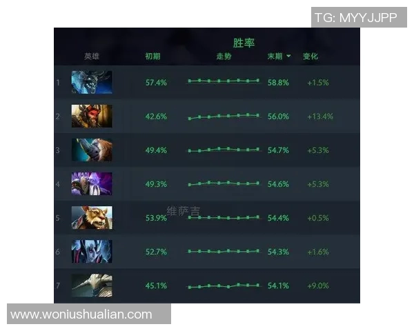 dota2比赛结束数据-Dota2比赛结束数据分析报告-dota2比赛结束数据